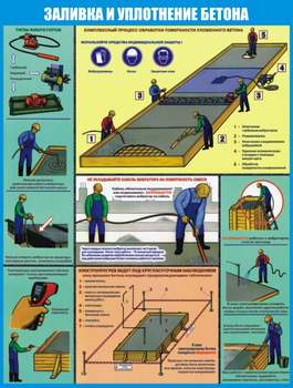 ПС74 Безопасность бетонных работ на стройплощадке (самоклеющаяся пленка, a2, 3 листа) - Охрана труда на строительных площадках - Плакаты для строительства - . Магазин Znakstend.ru
