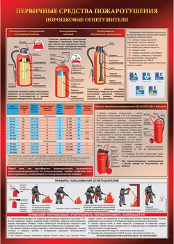 ПА04 Порошковый огнетушитель (ламинированная бумага, А2, 1 лист) - Плакаты - Пожарная безопасность - . Магазин Znakstend.ru